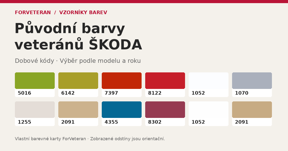 Původní barvy ŠKODA: vzorníky, kódy a výběr laku při renovaci