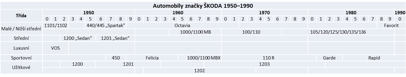veteráni škoda
