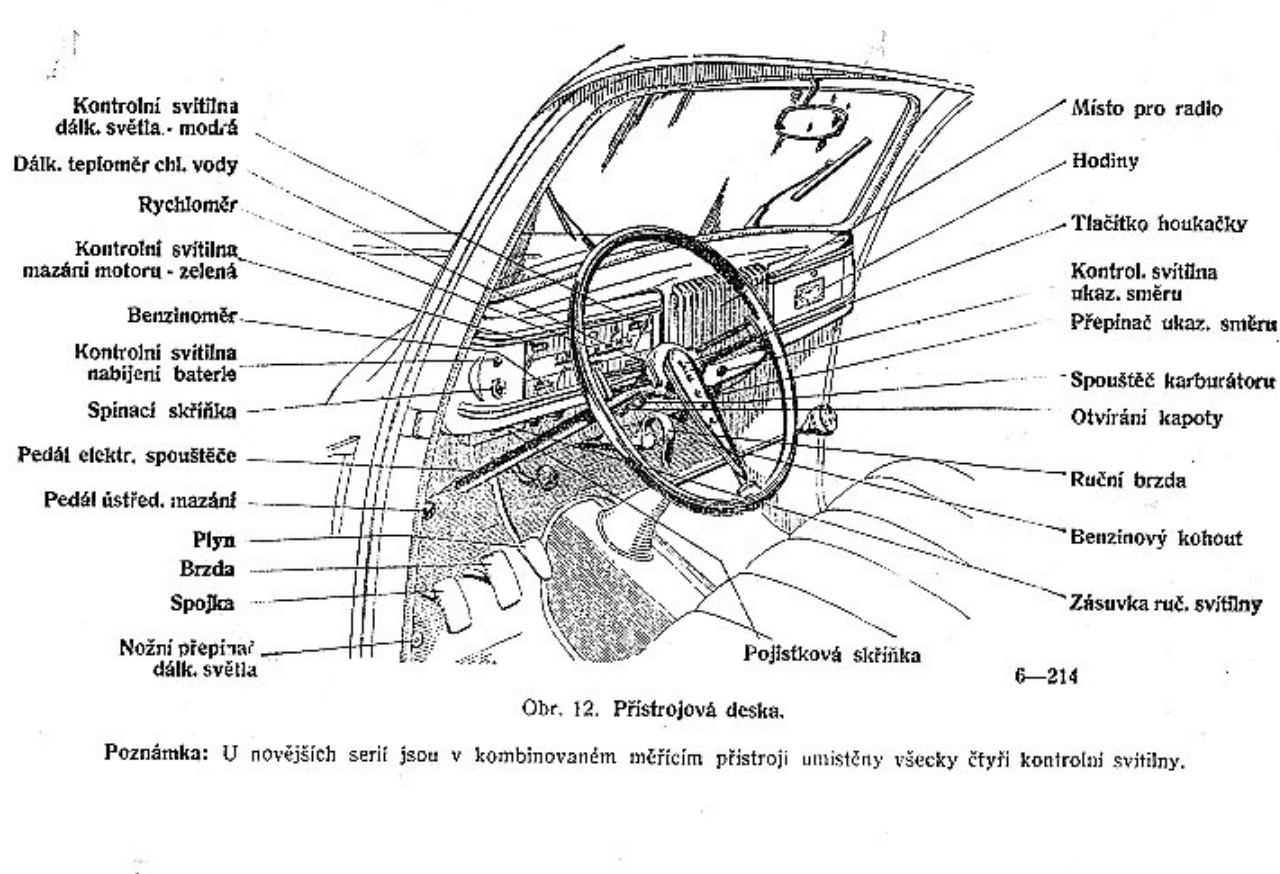 Ovládání a přístrojová deska 1101