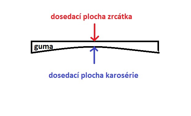 Gumová podložka pod zrcátko ŠKODA 1000MB, 100, 110R, TATRA 603 ; 110792014