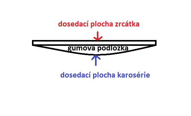 Gumová podložka pod zrcátko ŠKODA 105, 120, 130, RAPID, GARDE ; 113792014
